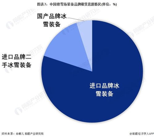 多方拉動 中國冰雪裝備產業迎爆發式增長 租賃經營