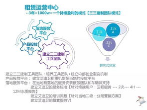 艾迪衛365輕商務租賃運營 開啟高效靈活的租賃經營新模式