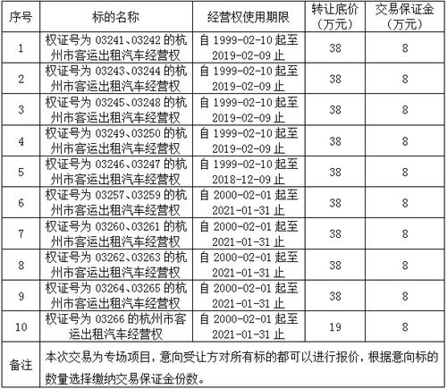 杭州市客運出租汽車經營權交易公告及小微型客車租賃經營服務詳解