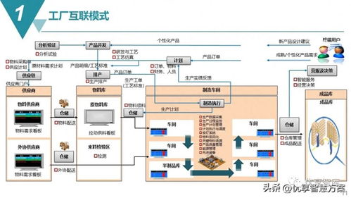 智能制造MES生產制造執行系統解決方案
