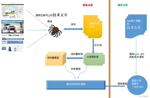 人工智能、機(jī)器學(xué)習(xí)與深度學(xué)習(xí)的關(guān)系及智能分類與自然語言處理應(yīng)用