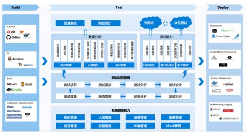 AI技術賦能企業(yè)數(shù)字化轉型 云測試成2021世界人工智能大會熱議話題
